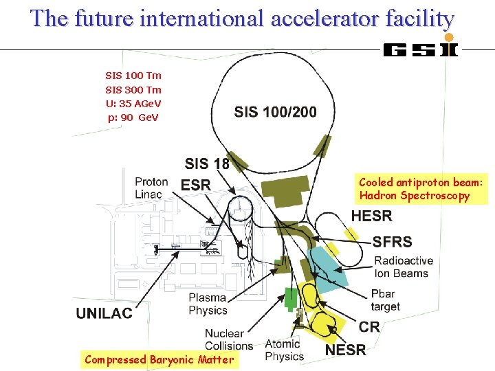 The future international accelerator facility SIS 100 Tm SIS 300 Tm U: 35 AGe.