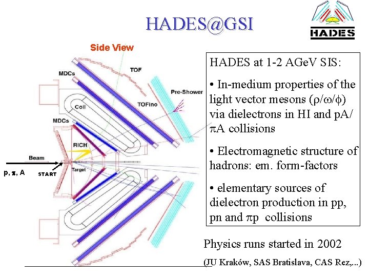 HADES@GSI Side View HADES at 1 -2 AGe. V SIS: • In-medium properties of