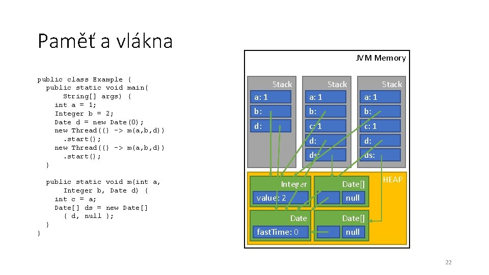 Paměť a vlákna public class Example { public static void main( String[] args) {