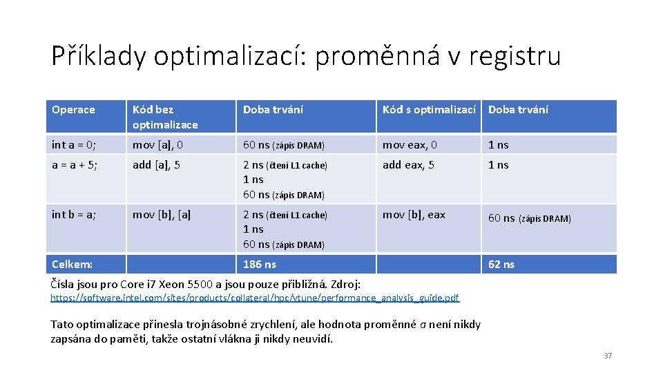 Příklady optimalizací: proměnná v registru Operace Kód bez optimalizace Doba trvání Kód s optimalizací