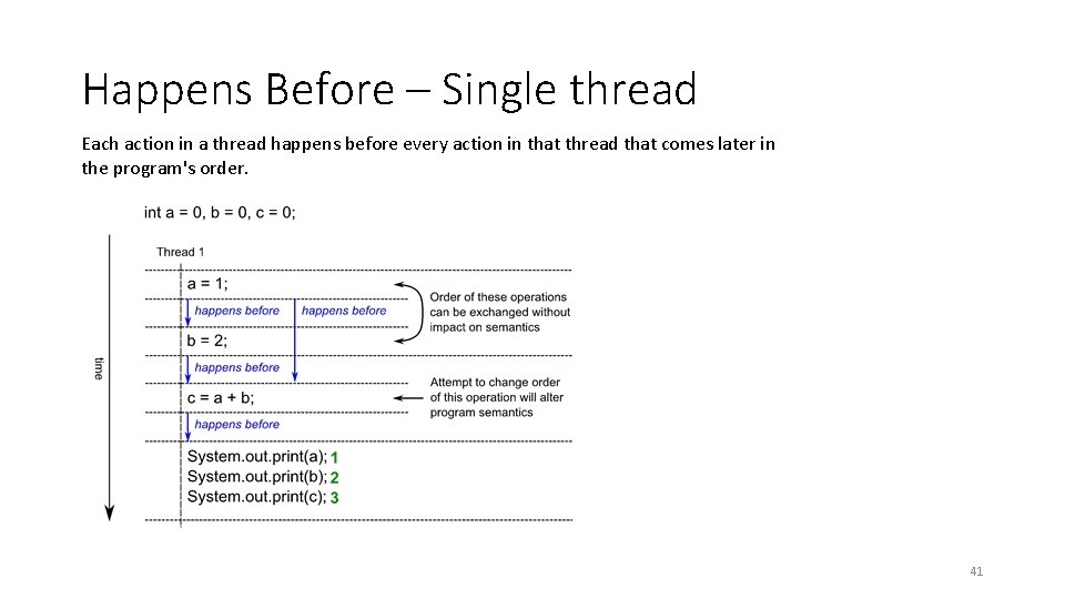 Happens Before – Single thread Each action in a thread happens before every action