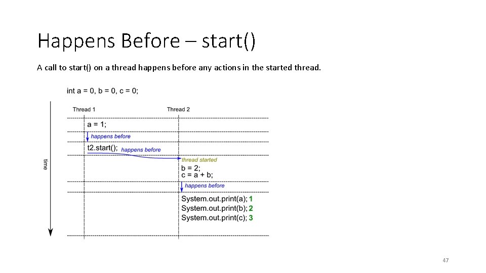 Happens Before – start() A call to start() on a thread happens before any