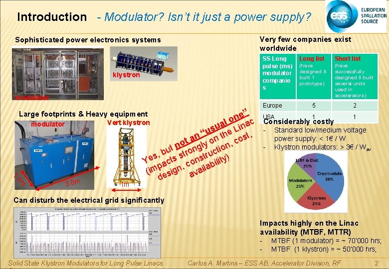 Introduction - Modulator? Isn’t it just a power supply? Sophisticated power electronics systems klystron