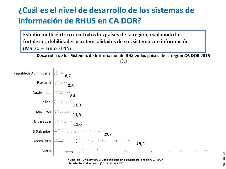 ¿Cuál es el nivel de desarrollo de los sistemas de información de RHUS en