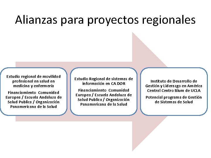 Alianzas para proyectos regionales Estudio regional de movilidad profesional en salud en medicina y