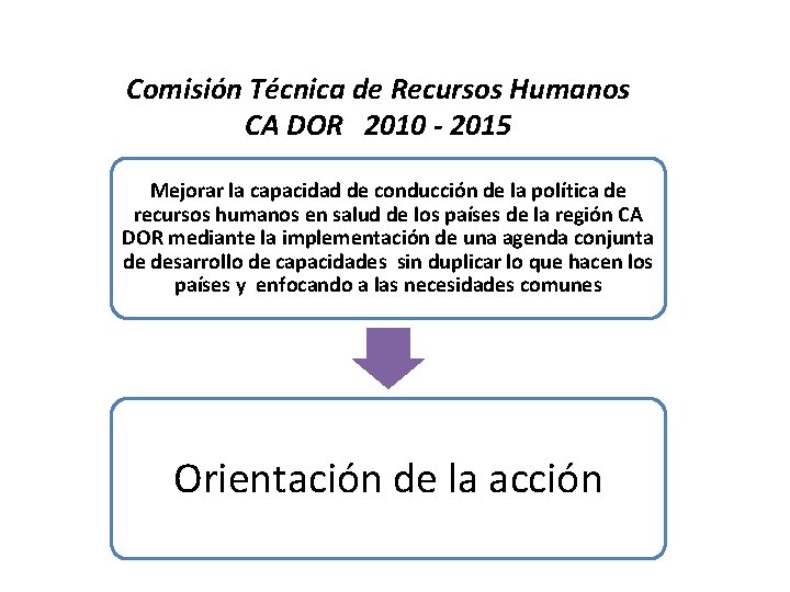 Comisión Técnica de Recursos Humanos CA DOR 2010 - 2015 Mejorar la capacidad de