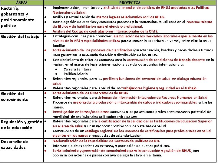 ÁREAS Rectoría, gobernanza y posicionamiento político Gestión del trabajo Gestión del conocimiento Regulación y