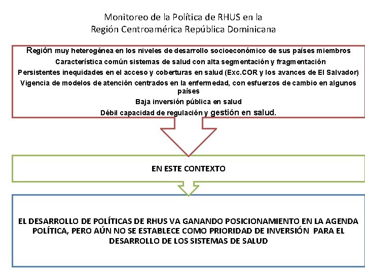 Monitoreo de la Política de RHUS en la Región Centroamérica República Dominicana Región muy