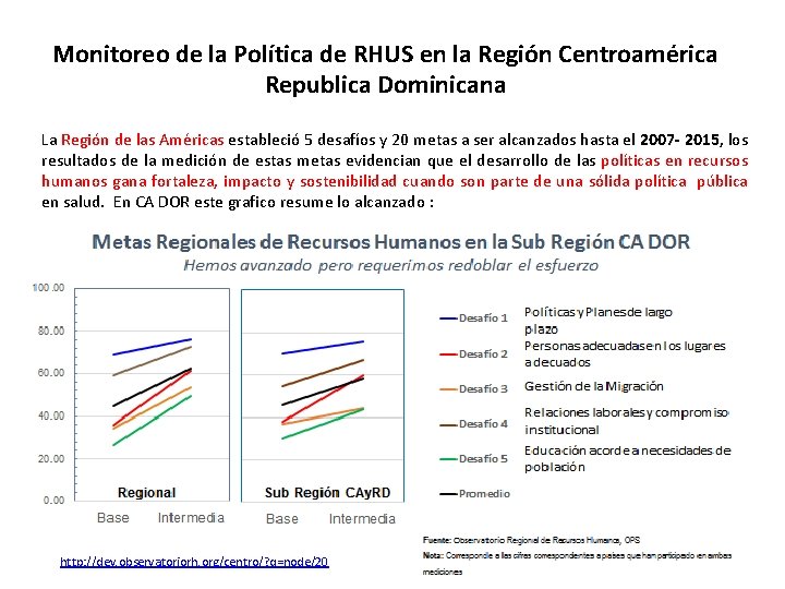Monitoreo de la Política de RHUS en la Región Centroamérica Republica Dominicana La Región