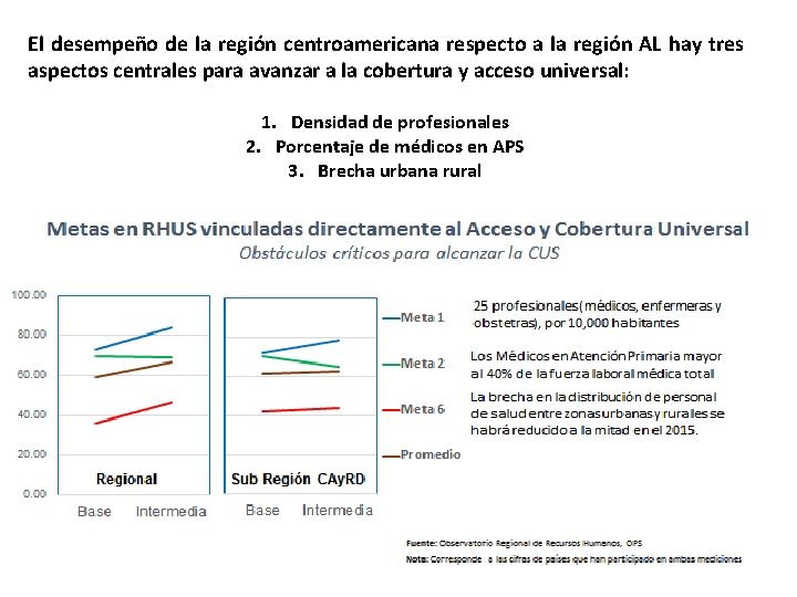 El desempeño de la región centroamericana respecto a la región AL hay tres aspectos