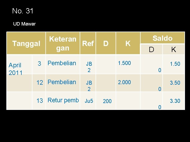 No. 31 UD Mawar Tanggal April 2011 Keteran Ref gan 3 Pembelian 12 Pembelian