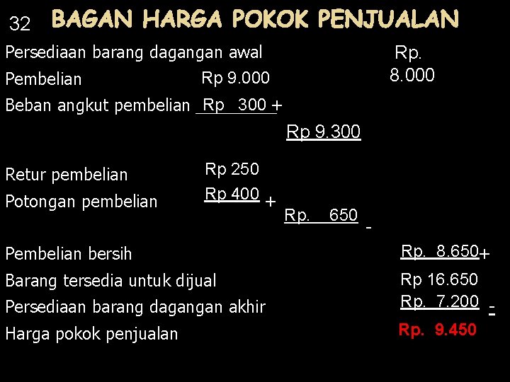 32 BAGAN HARGA POKOK PENJUALAN Persediaan barang dagangan awal Rp 9. 000 Pembelian Rp.