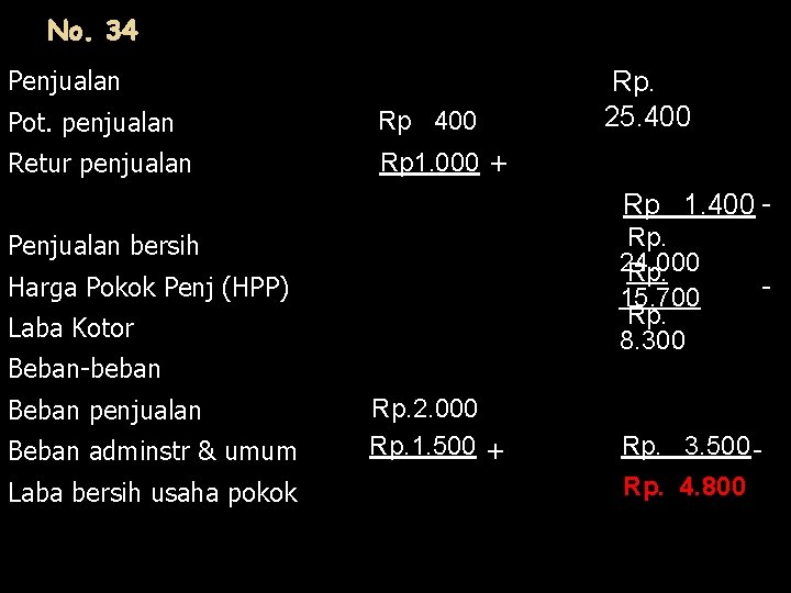 No. 34 Penjualan Pot. penjualan Rp 400 Retur penjualan Rp 1. 000 + Rp.