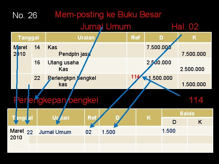 Mem-posting ke Buku Besar Jurnal Umum No. 26 Tanggal Maret 2010 14 Uraian Ref