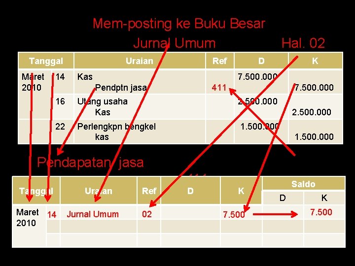 Mem-posting ke Buku Besar Jurnal Umum Tanggal Maret 2010 14 Uraian Ref Kas 22
