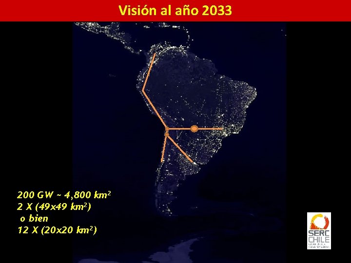 Visión al año 2033 200 GW ~ 4, 800 km 2 2 X (49