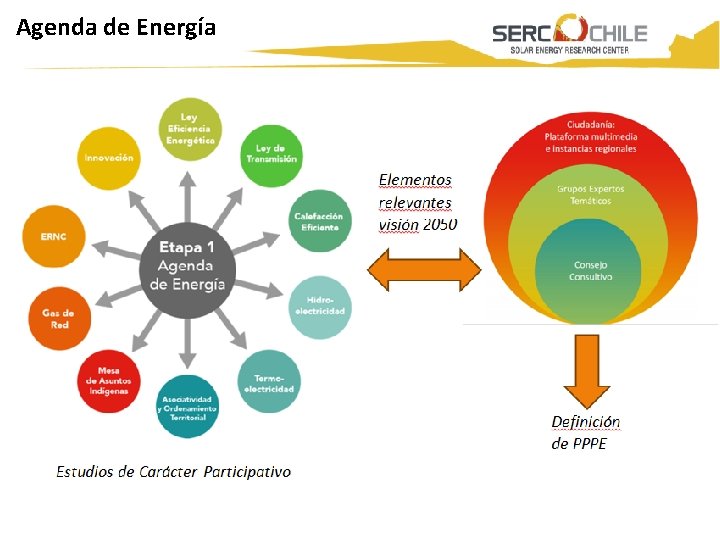 Agenda de Energía Titulo Presentación 