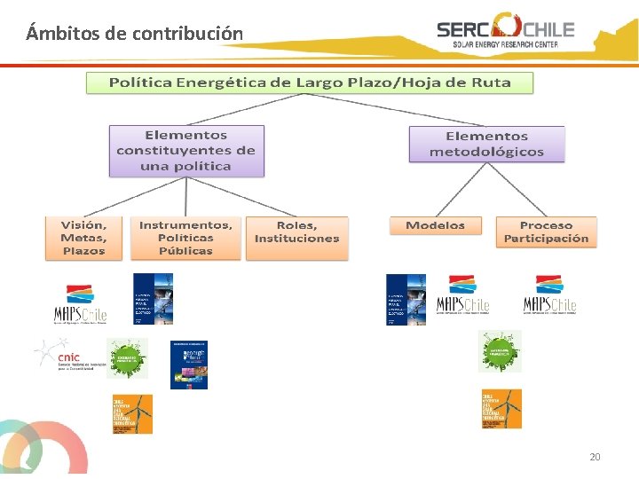 Ámbitos de contribución 20 