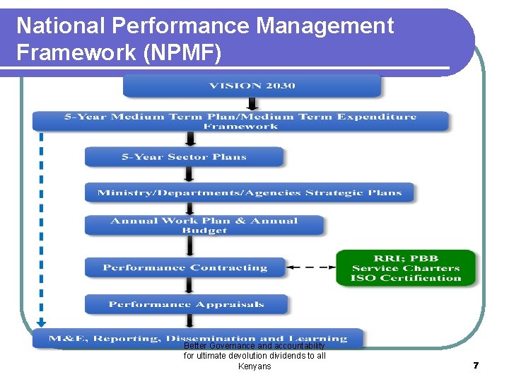 National Performance Management Framework (NPMF) Better Governance and accountability for ultimate devolution dividends to