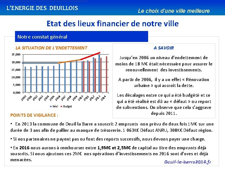 L’ENERGIE DES DEUILLOIS Le choix d’une ville meilleure Etat des lieux financier de notre