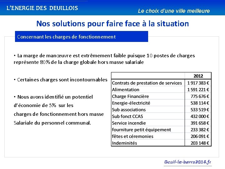 L’ENERGIE DES DEUILLOIS Le choix d’une ville meilleure Nos solutions pour faire face à