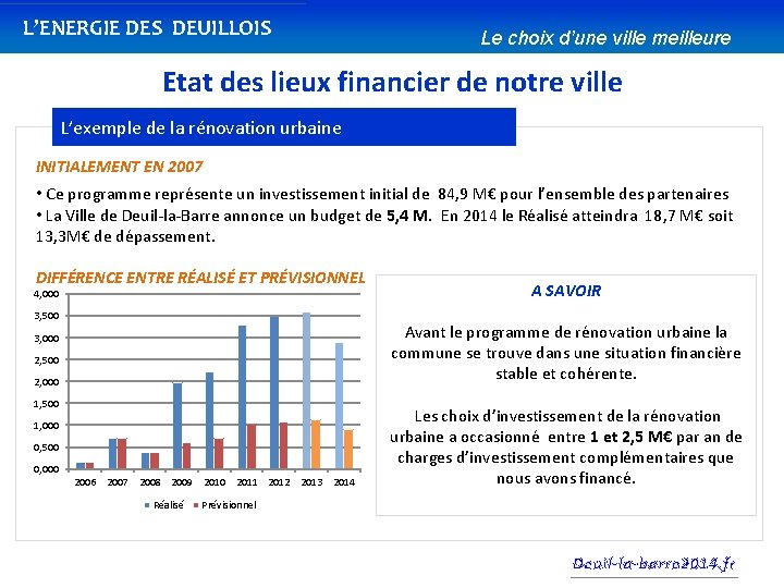 L’ENERGIE DES DEUILLOIS Le choix d’une ville meilleure Etat des lieux financier de notre