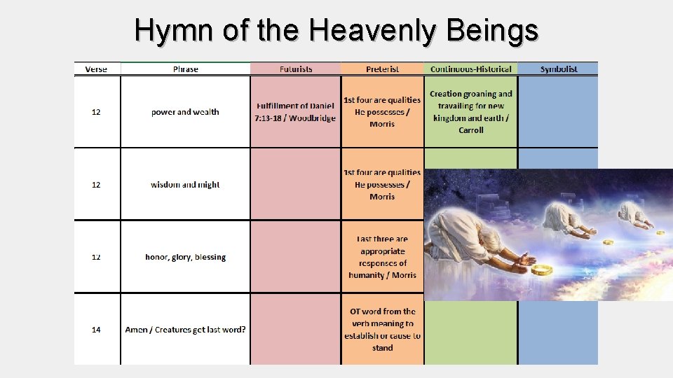 Hymn of the Heavenly Beings Hymn of the Heavenly Beings