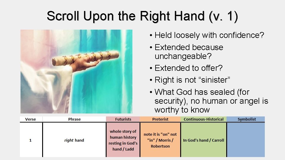 Scroll Upon the Right Hand (v. 1) • Held loosely with confidence? • Extended Scroll Upon the Right Hand (v. 1) • Held loosely with confidence? • Extended