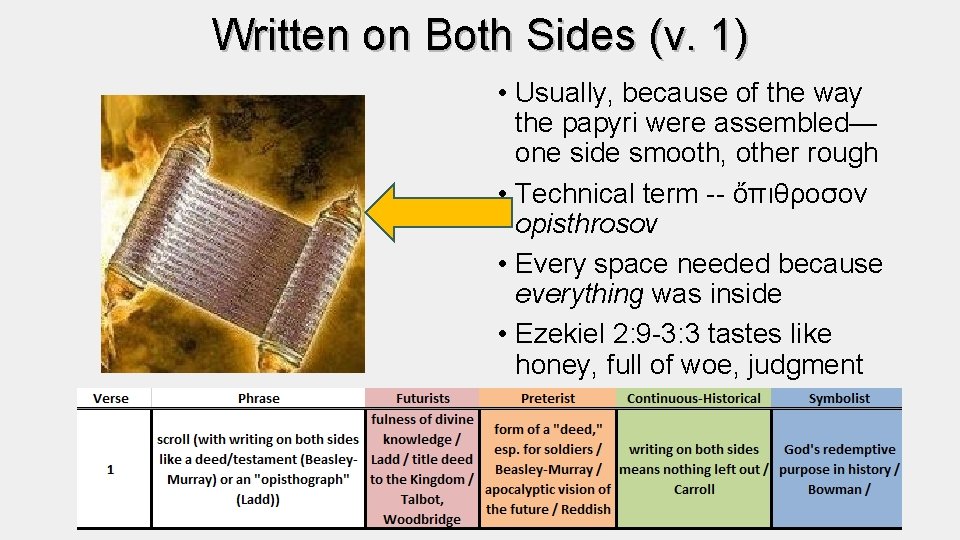 Written on Both Sides (v. 1) • Usually, because of the way the papyri Written on Both Sides (v. 1) • Usually, because of the way the papyri