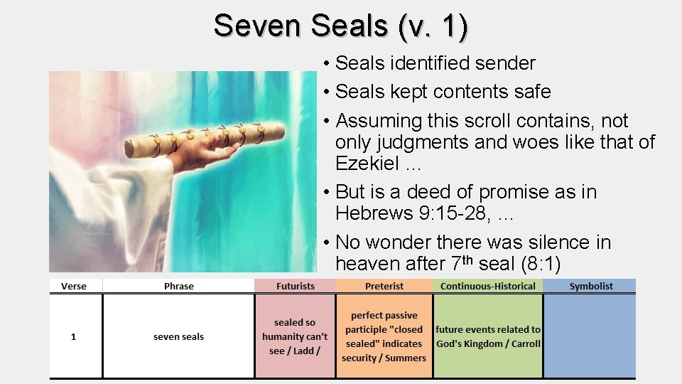 Seven Seals (v. 1) • Seals identified sender • Seals kept contents safe • Seven Seals (v. 1) • Seals identified sender • Seals kept contents safe •