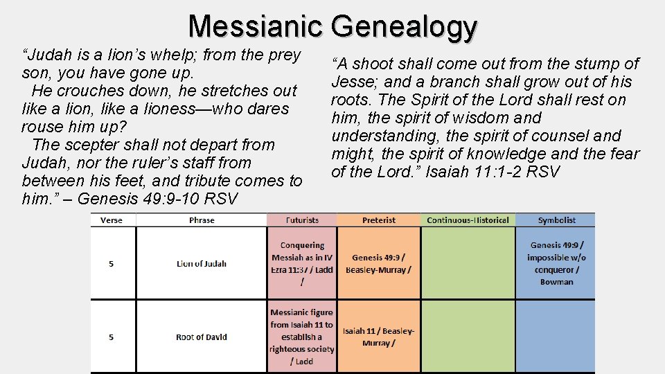 Messianic Genealogy “Judah is a lion’s whelp; from the prey son, you have gone Messianic Genealogy “Judah is a lion’s whelp; from the prey son, you have gone