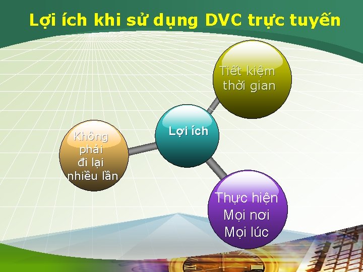 Lợi ích khi sử dụng DVC trực tuyến Tiết kiệm thời gian Không phải