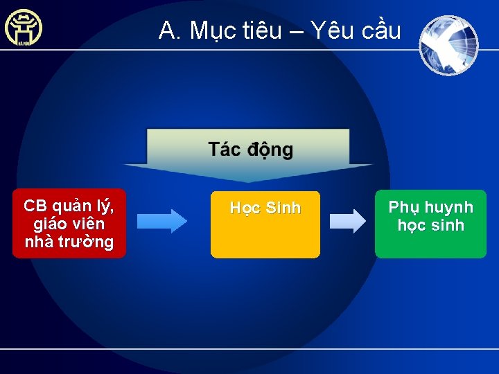 A. Mục tiêu – Yêu cầu CB quản lý, giáo viên nhà trường Học