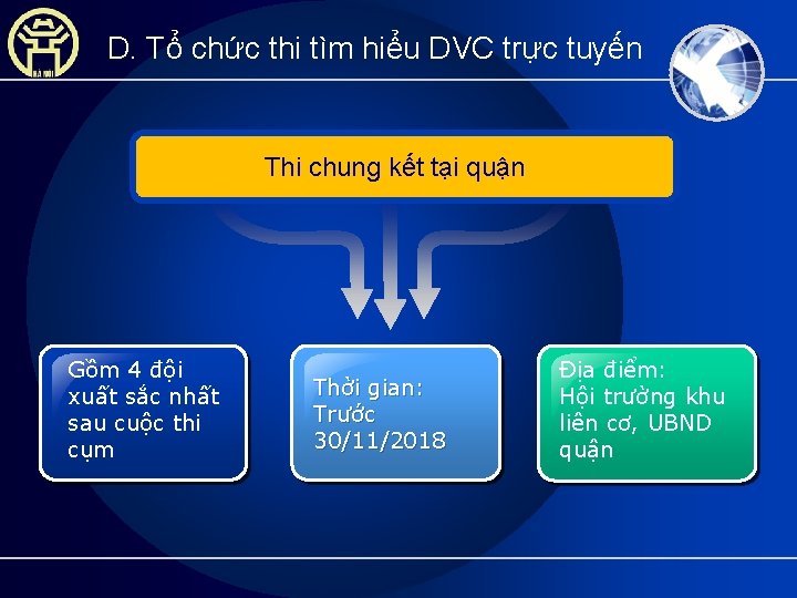 D. Tổ chức thi tìm hiểu DVC trực tuyến Thi chung kết tại quận