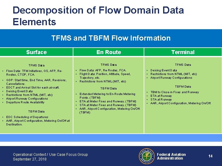 Decomposition of Flow Domain Data Elements TFMS and TBFM Flow Information Surface En Route