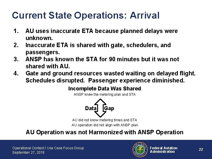 Current State Operations: Arrival 1. 2. 3. 4. AU uses inaccurate ETA because planned