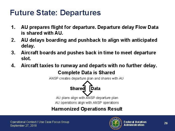 Future State: Departures 1. 2. 3. 4. AU prepares flight for departure. Departure delay