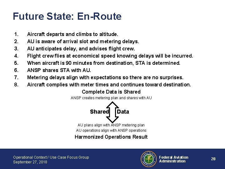 Future State: En-Route 1. 2. 3. 4. 5. 6. 7. 8. Aircraft departs and