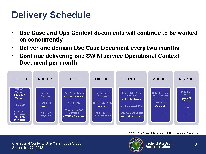 Delivery Schedule • Use Case and Ops Context documents will continue to be worked