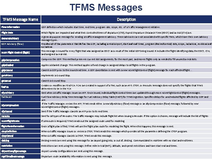 TFMS Messages TFMS Message Name Description Flow Information GDP definition which includes start time,