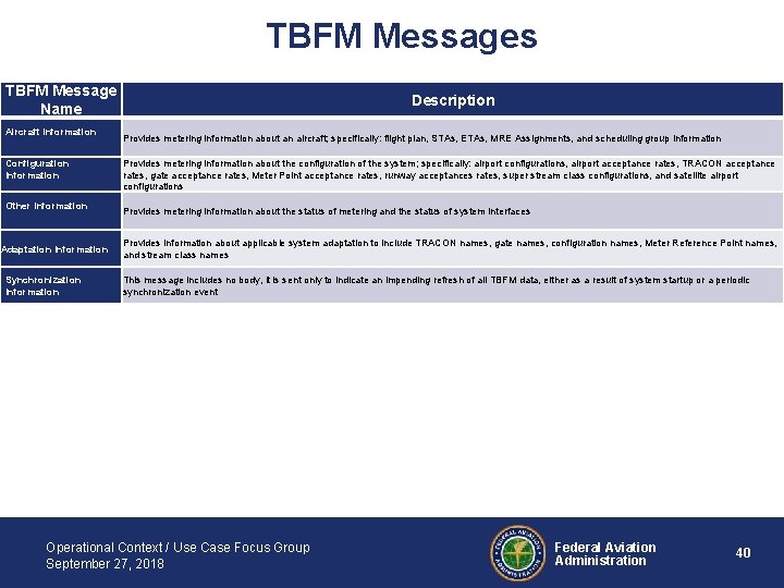 TBFM Messages TBFM Message Name Aircraft Information Configuration Information Other Information Adaptation Information Synchronization