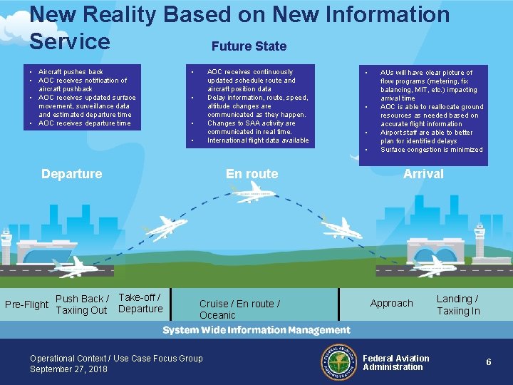New Reality Based on New Information Service Future State • Aircraft pushes back •