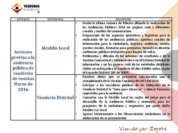 ACTIVIDAD RESPONSABLE DESCRIPCIÓN • • Acciones previas a la audiencia pública de rendición de