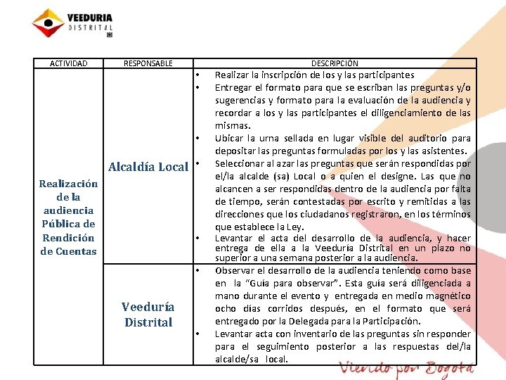 ACTIVIDAD RESPONSABLE DESCRIPCIÓN • • • Alcaldía Local • Realización de la audiencia Pública