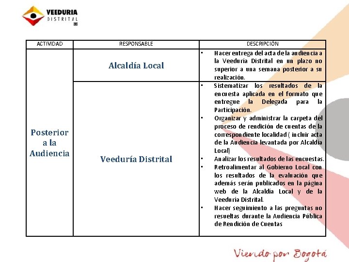 ACTIVIDAD RESPONSABLE DESCRIPCIÓN • Alcaldía Local • • Posterior a la Audiencia Veeduría Distrital