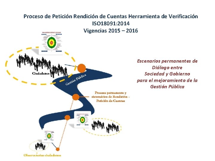 Proceso de Petición Rendición de Cuentas Herramienta de Verificación ISO 18091: 2014 Vigencias 2015