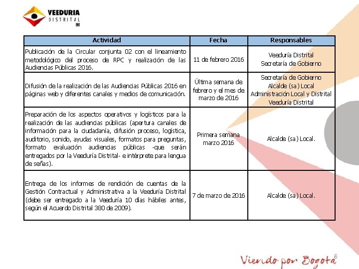 Actividad Fecha Responsables Publicación de la Circular conjunta 02 con el lineamiento metodológico del