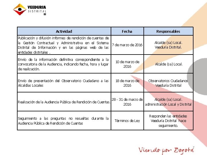 Actividad Fecha Responsables Publicación y difusión informes de rendición de cuentas de la Gestión