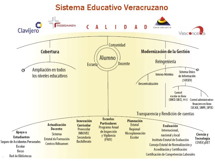 Sistema Educativo Veracruzano 