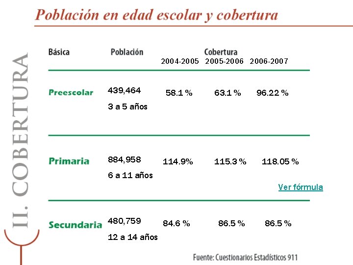 2004 -2005 -2006 -2007 439, 464 58. 1 % 63. 1 % 96. 22